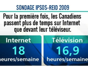 Tableau sur le nombre d'heures passées par semaine devant l'ordinateur la télévision Tableau sur le nombre d'heures passées par semaine devant l'ordinateur la télévision