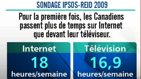 Tableau sur le nombre d'heures passées par semaine devant l'ordinateur la télévision Tableau sur le nombre d'heures passées par semaine devant l'ordinateur la télévision