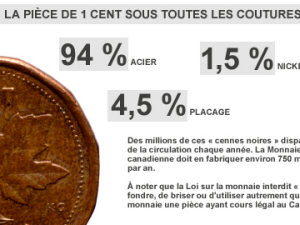La pièce de 1 cent sous toutes les coutures La pièce de 1 cent sous toutes les coutures