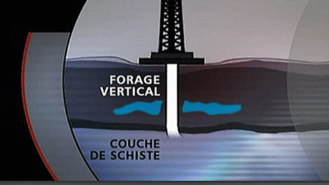 Forage vertical d'un puits de gaz de schiste Forage vertical d'un puits de gaz de schiste