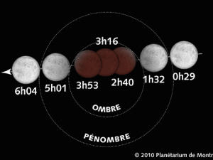 Explication des phases de l'éclipse Explication des phases de l'éclipse