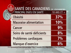 Tableau sur la santé des Canadiens Tableau sur la santé des Canadiens