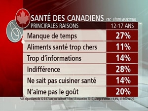 Tableau sur la santé des Canadiens Tableau sur la santé des Canadiens
