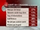 Tableau sur la santé des Canadiens Tableau sur la santé des Canadiens
