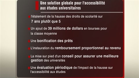 La proposition du gouvernement Charest La proposition du gouvernement Charest