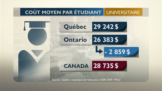 Coût moyen par étudiant universitaire Coût moyen par étudiant universitaire