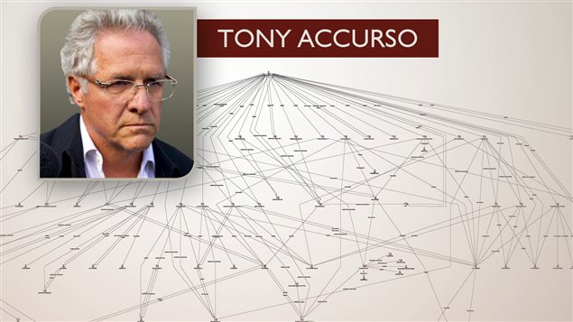 Tony Accurso Tony Accurso