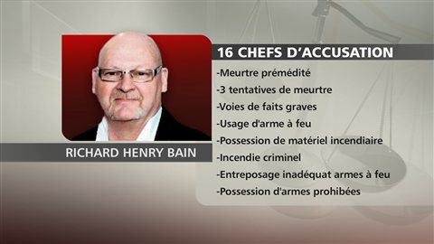Chefs d'accusation à l'encontre de Richard Henry Bain Chefs d'accusation à l'encontre de Richard Henry Bain