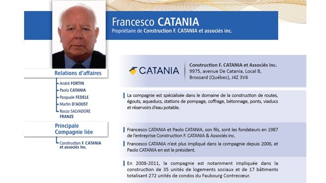 Francesco Catania Francesco Catania