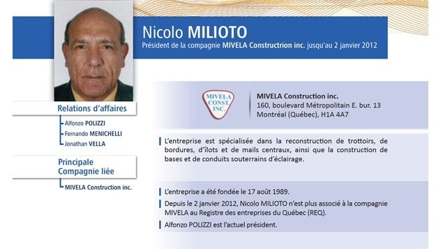 Nicolo Milioto Nicolo Milioto