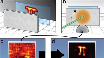 Les quatre étapes de la technique Les quatre étapes de la technique