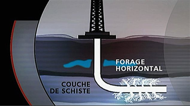 Forage horizontal d'un puits de gaz de schiste, grâce à la fracturation hydraulique. Forage horizontal d'un puits de gaz de schiste, grâce à la fracturation hydraulique.