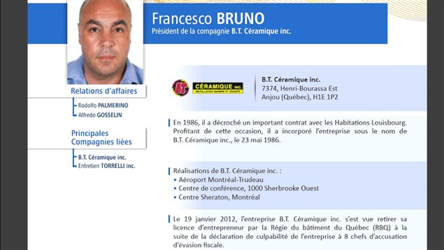 Fiche de Francesco Bruno Fiche de Francesco Bruno
