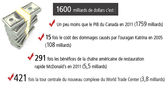 1600 milliards de dollars 1600 milliards de dollars
