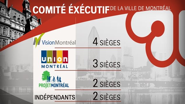 Tableau de la composition du comité exécutif Tableau de la composition du comité exécutif