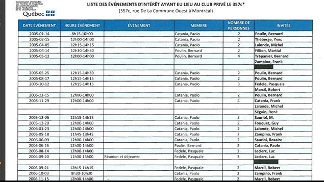 Liste d'événements d'intérêt au club privé Liste d'événements d'intérêt au club privé