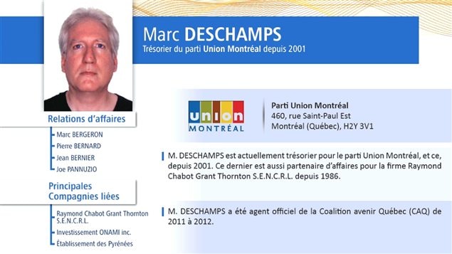 Marc Deschamps Marc Deschamps