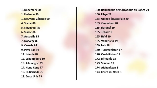 Classement mondial de la corruption 2012 Classement mondial de la corruption 2012