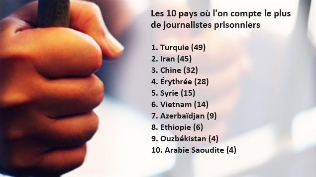 Journalistes emprisonnés en 2012 Journalistes emprisonnés en 2012