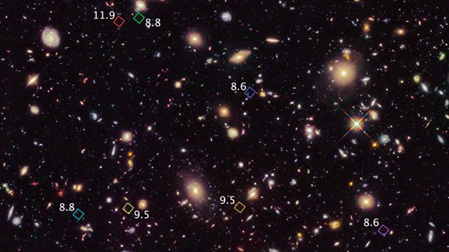 Les galaxies observées Les galaxies observées