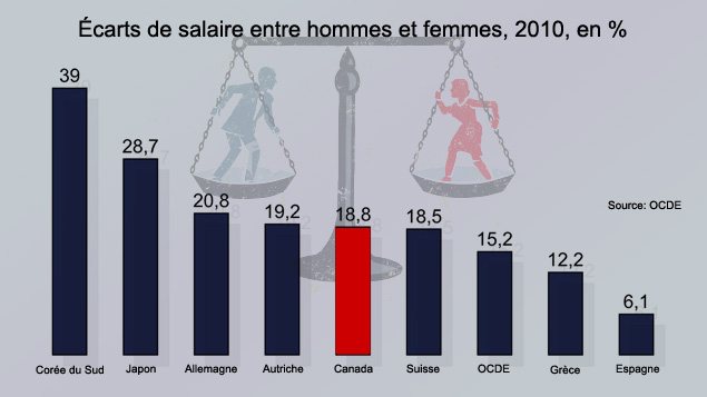 Graphique Graphique