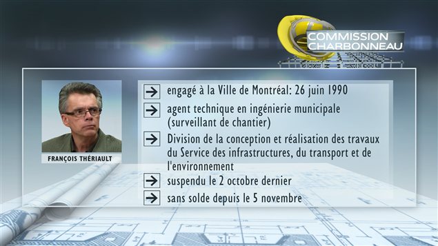 François Thériault François Thériault