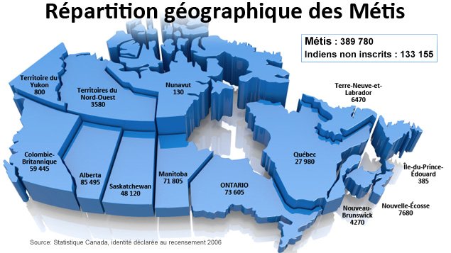 Au recensement de 2006, 389 780 personnes ont déclaré être Métis et 133 155 Indiens non inscrits. Au recensement de 2006, 389 780 personnes ont déclaré être Métis et 133 155 Indiens non inscrits.