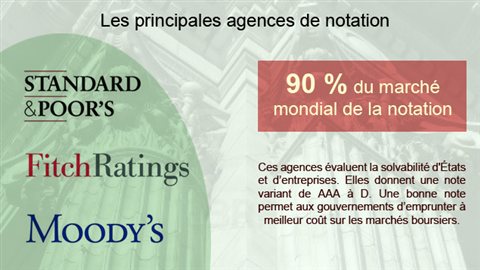 Les principales agences de notation Les principales agences de notation