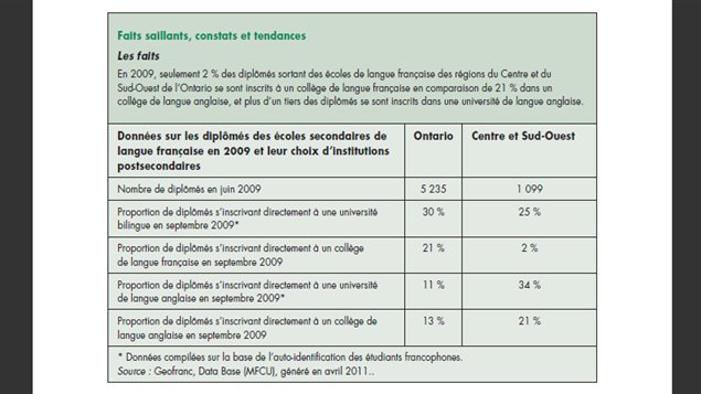 Taux de rétention Taux de rétention
