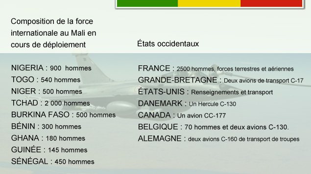 Composition de la force internationale en cours de déploiement au Mali Composition de la force internationale en cours de déploiement au Mali