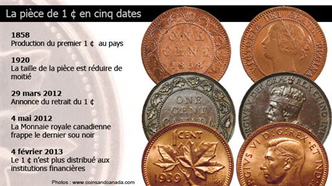 Le sou noir en cinq dates Le sou noir en cinq dates