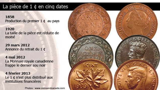 Le sou noir en cinq dates Le sou noir en cinq dates