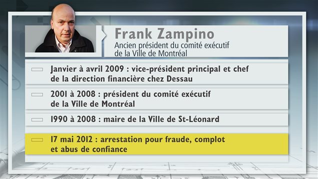 Fiche d'information sur Frank Zampino Fiche d'information sur Frank Zampino