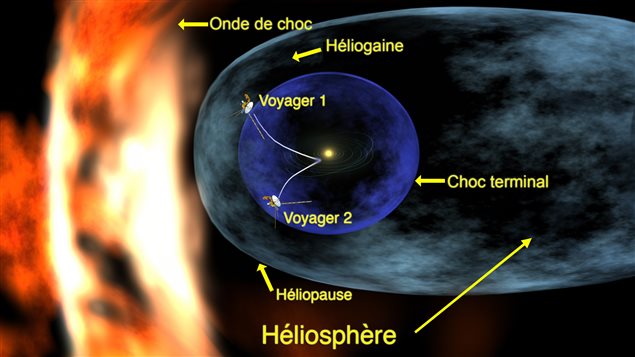 La sonde Voyager 1 se trouve maintenant dans l'héliopause. La sonde Voyager 1 se trouve maintenant dans l'héliopause.