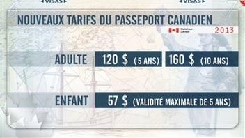 Le coût des nouveaux passeports électroniques canadiens. Le coût des nouveaux passeports électroniques canadiens.