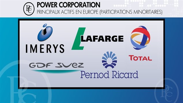 Les actifs de Power Corporation en Europe Les actifs de Power Corporation en Europe