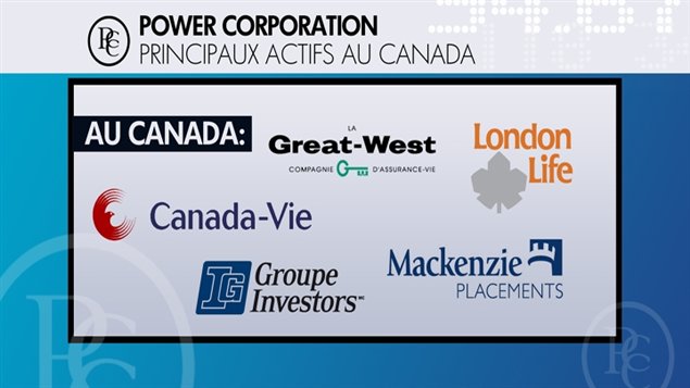 Les actifs de Power Corporation au Canada Les actifs de Power Corporation au Canada