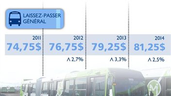 Infographie Infographie