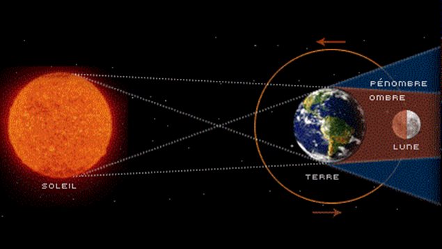 Éclipse de Lune Éclipse de Lune