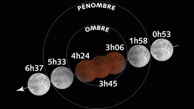 Éclipse totale de Lune du 15 avril 2014 (HAE) Éclipse totale de Lune du 15 avril 2014 (HAE)