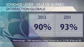 Tableau sur la satisfaction globale Tableau sur la satisfaction globale