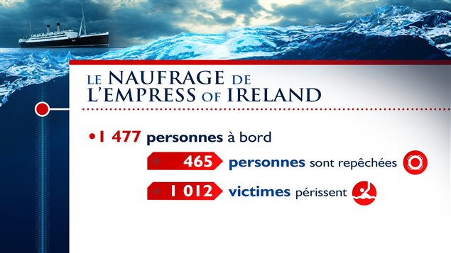 naufrage-empress-victimes naufrage-empress-victimes
