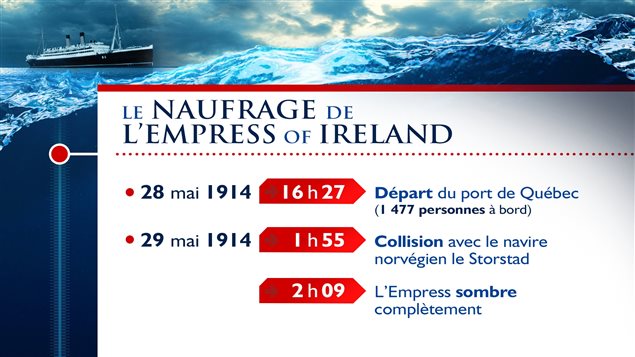 naufrage-empress-ireland naufrage-empress-ireland