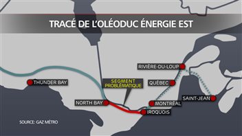 Une partie du tracé de l'oléoduc Énergie Est Une partie du tracé de l'oléoduc Énergie Est