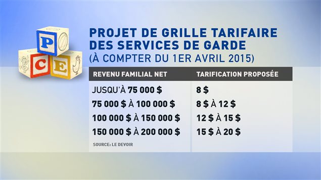 Tarifs de garderie Tarifs de garderie