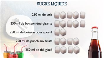 Voici la quantité de sucre que l'on retrouve dans différents types de boissons. Voici la quantité de sucre que l'on retrouve dans différents types de boissons.