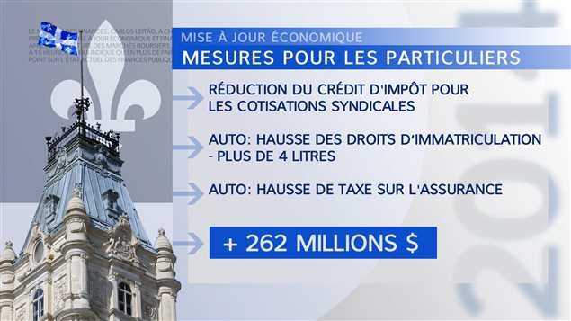 Mesures pour les particuliers Mesures pour les particuliers
