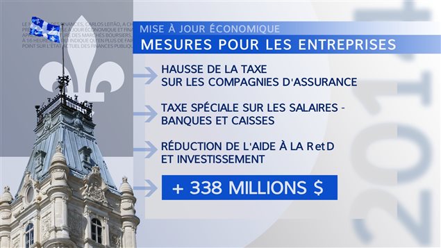 Mesures pour les entreprises Mesures pour les entreprises