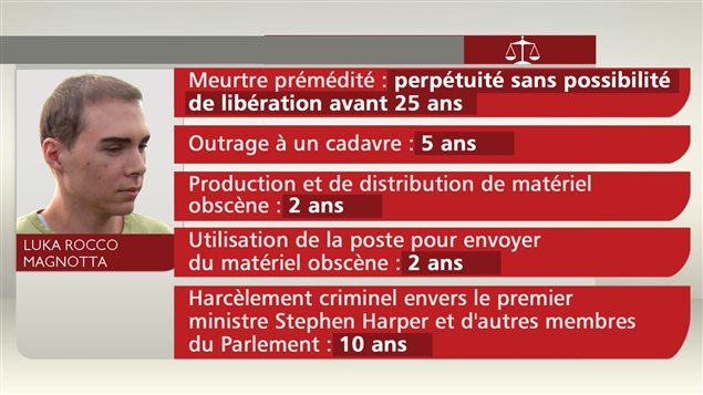 Les peines imposées à Magnotta Les peines imposées à Magnotta