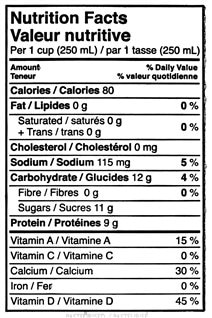 Tableau de la valeur nutritive Tableau de la valeur nutritive